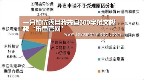 
一分钟优秀自我先容300字范文模板‘乐鱼官网’(图2)